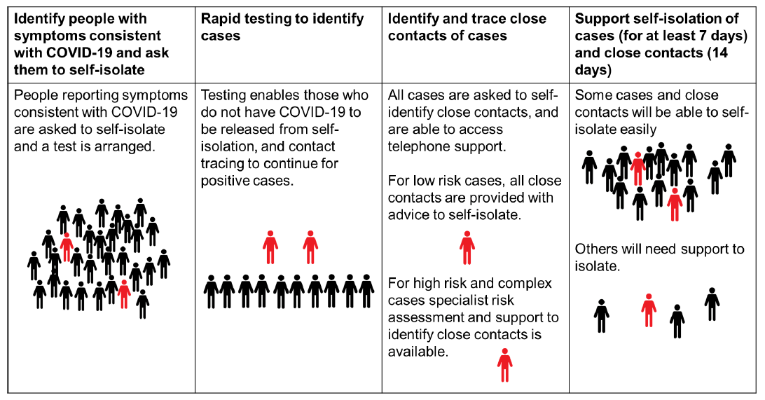 TraceTableGraphic